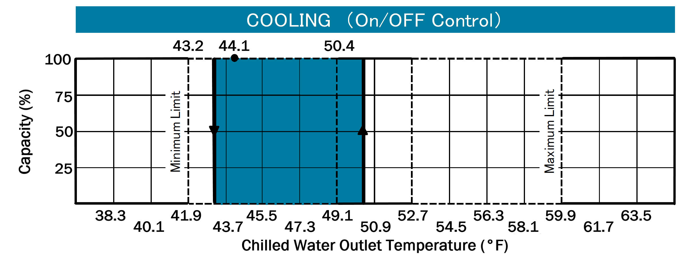 Optimizing Process Cooling with Water-Fired Chillers