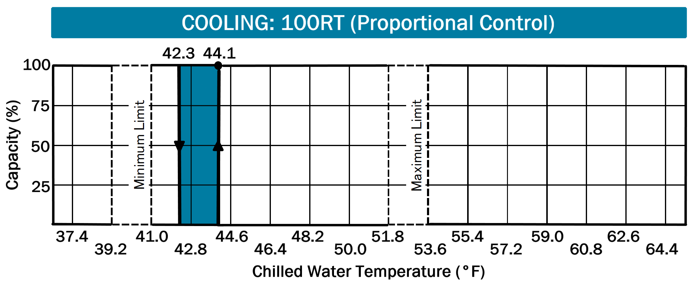 Non-Electric and Quiet Chiller Options for Industrial Applications