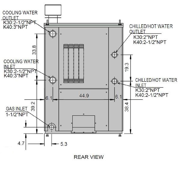 Harnessing Waste Heat for Enhanced Performance