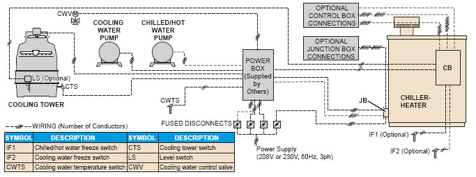 Gas Fired Double-Effect Chiller-Heaters CH-MG Series Typical Field Wiring