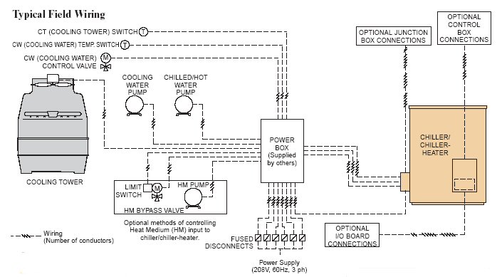 Chiller Control Wiring Diagram