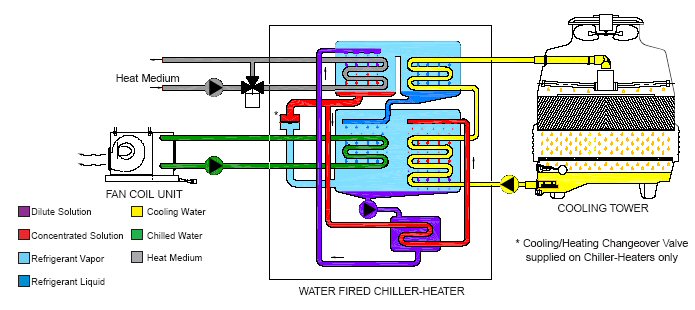 Cogeneration and Waste Heat Recovery: Maximizing Energy Efficiency