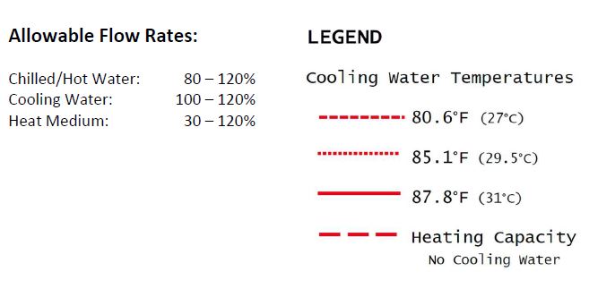 Water Fired Single-Effect Chillers and Chiller-Heaters