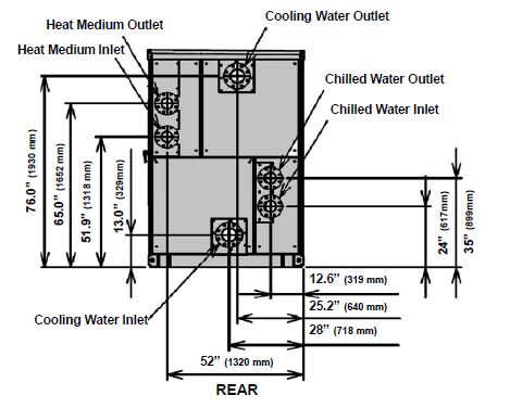 Maximizing Energy Savings with Waste Heat Recovery and Cogeneration