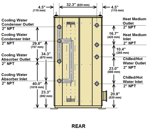 Achieving Carbon Neutral Cooling with Biomass