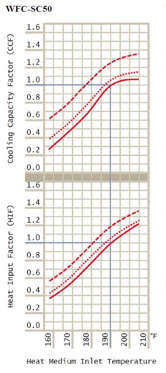 Cogeneration: Efficient Cooling and Power Generation