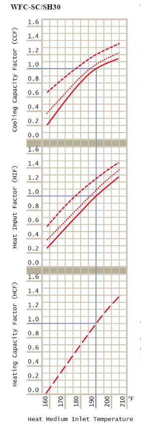 Maximizing Performance with Biomass and Waste Heat Recovery
